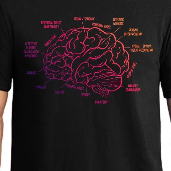 Neurosurgery Brain Anatomy Neurology Meaningful Gift Medical Gift Meaningful Gi Pajama Set