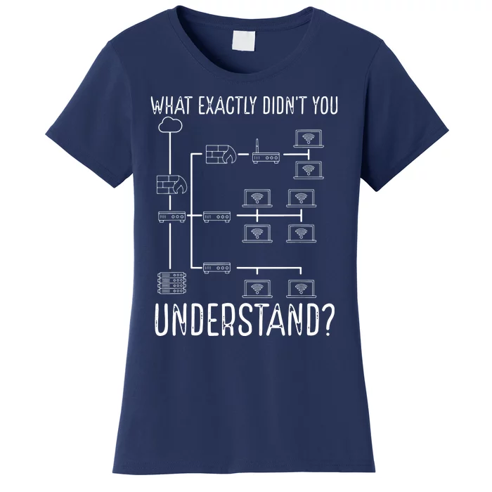 Network Engineer Tool Funny Network Engineering Women's T-Shirt