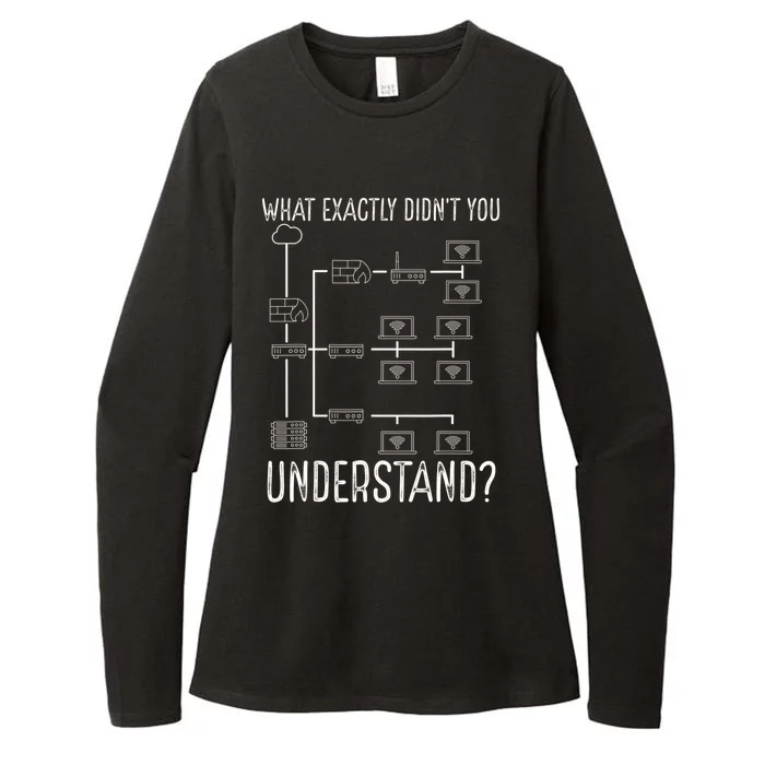 Network Engineer Tool Funny Network Engineering Womens CVC Long Sleeve Shirt