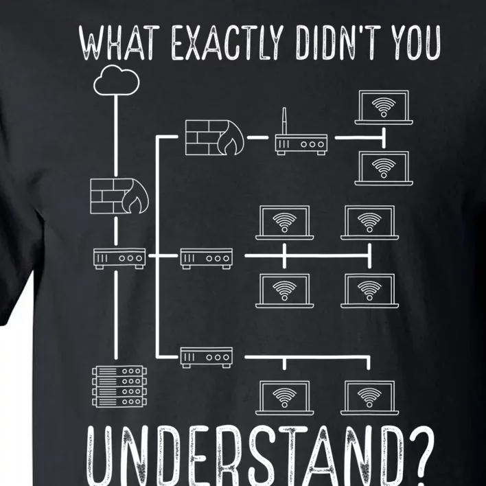 Network Engineer Tool Funny Network Engineering Tall T-Shirt