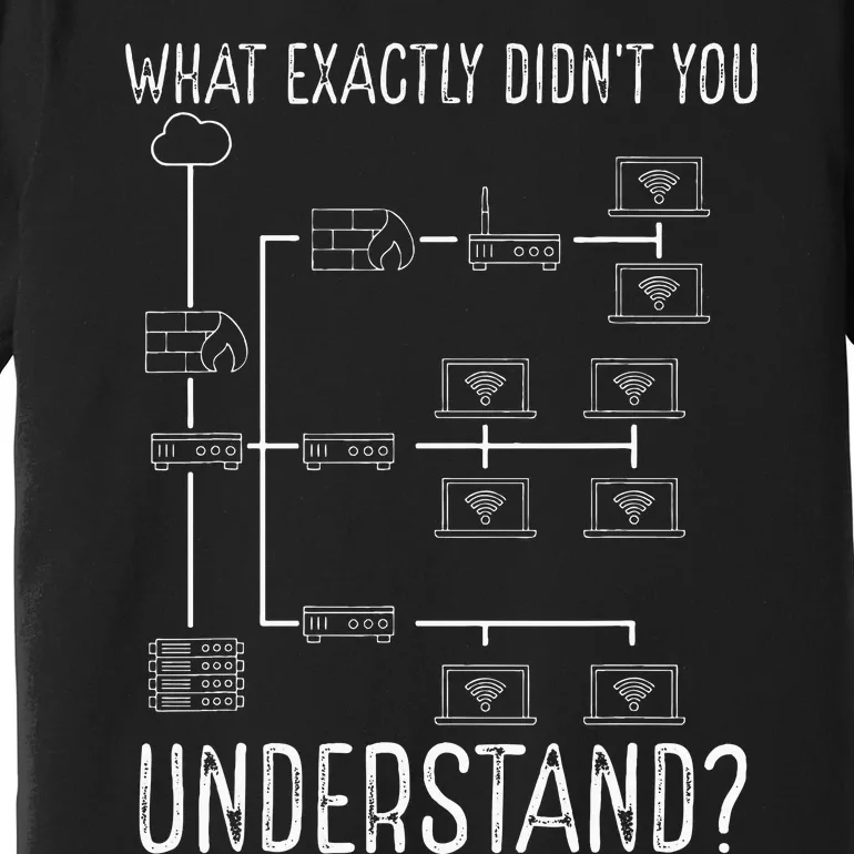 Network Engineer Tool Funny Network Engineering Premium T-Shirt