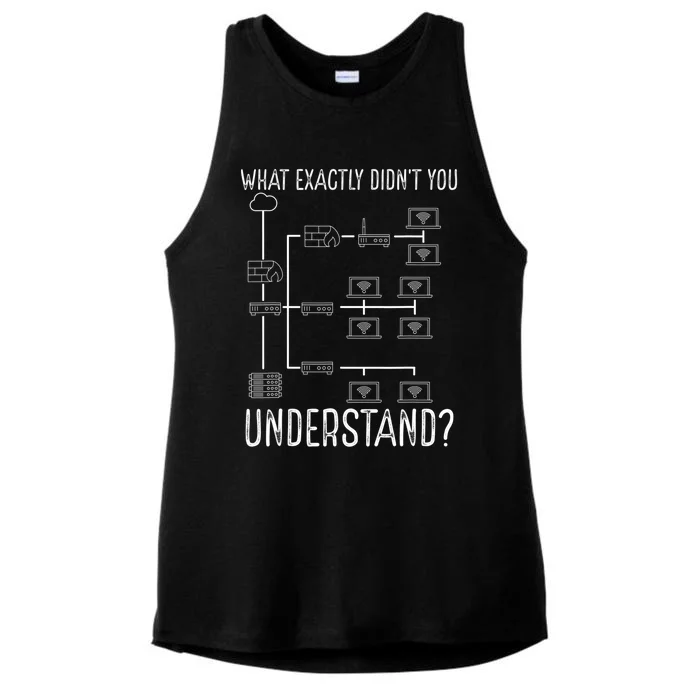 Network Engineer Tool Funny Network Engineering Ladies Tri-Blend Wicking Tank