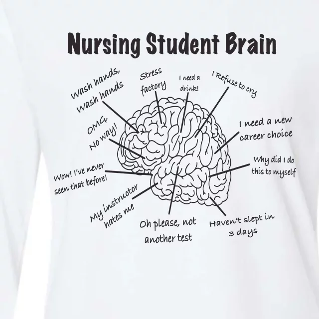 Nursing Student Brain For Work Rn Nurse Life Womens Cotton Relaxed Long Sleeve T-Shirt