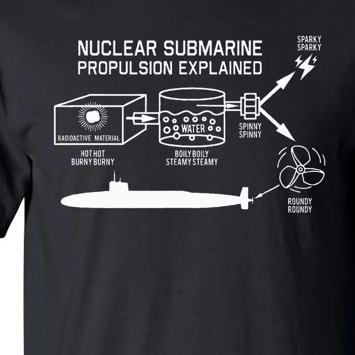 Nuclear Submarine Propulsion Funny Diagram Tall T-Shirt