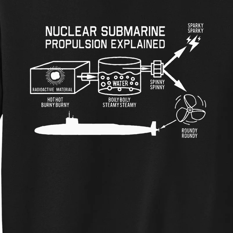 Nuclear Submarine Propulsion Funny Diagram Tall Sweatshirt