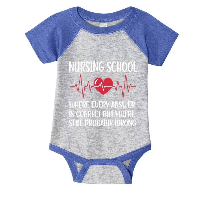 Nursing School Student Nurse Student Future Nurse Gift Infant Baby Jersey Bodysuit