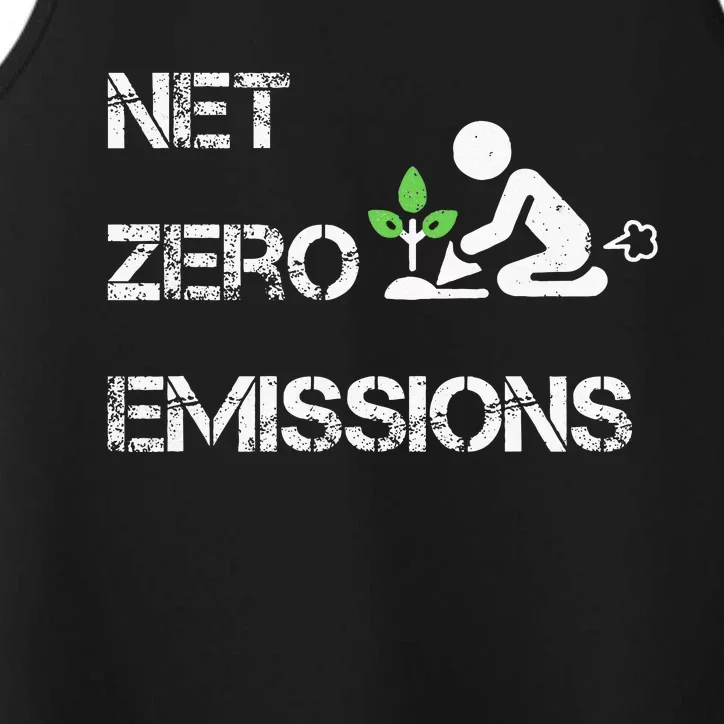 Net Zero Co2 Emissions Climate Change Carbon Neutral 2050 Performance Tank