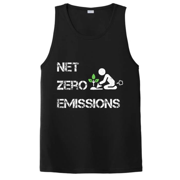 Net Zero Co2 Emissions Climate Change Carbon Neutral 2050 Performance Tank