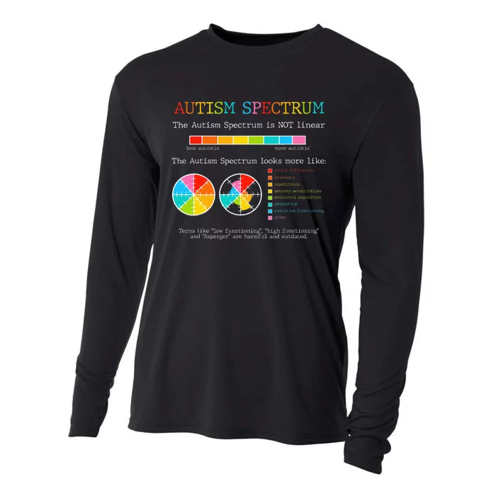 OT Gift Occupational Therapist Autism Awareness Teacher Gift Cooling Performance Long Sleeve Crew