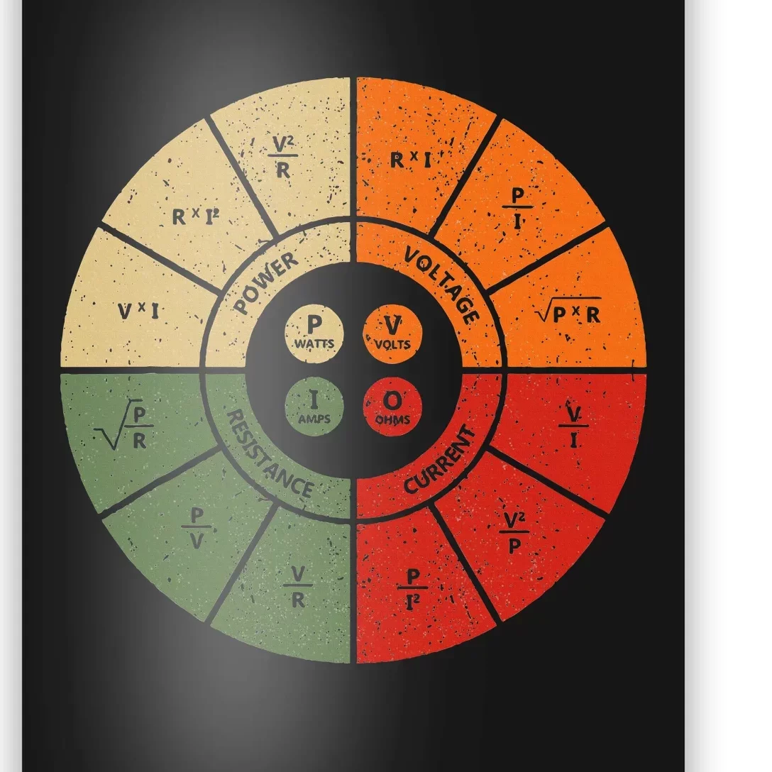 Ohms Law Diagram Electrical Electronics Engineer Poster