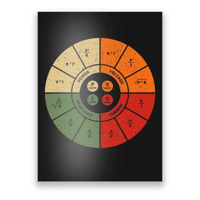 Ohms Law Diagram Electrical Electronics Engineer Poster