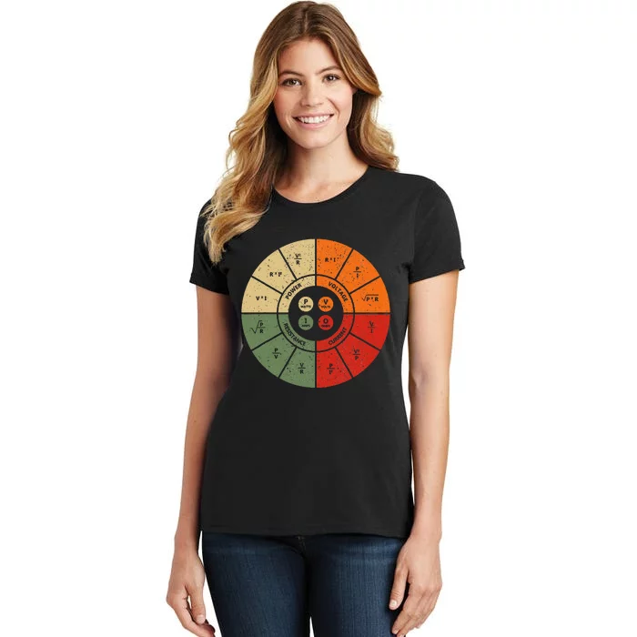 Ohms Law Diagram Electrical Electronics Engineer Women's T-Shirt