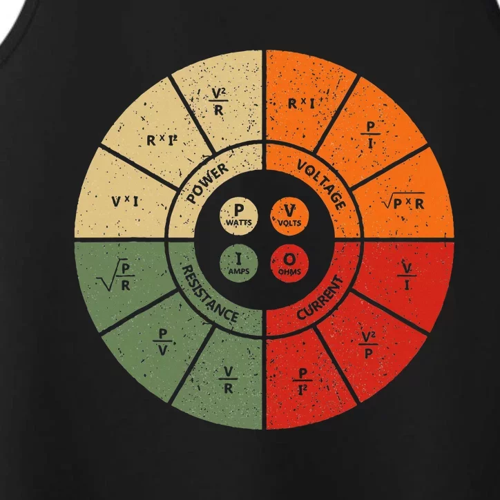 Ohms Law Diagram Electrical Electronics Engineer Performance Tank