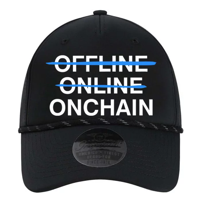 Offline Online Onchain Performance The Dyno Cap