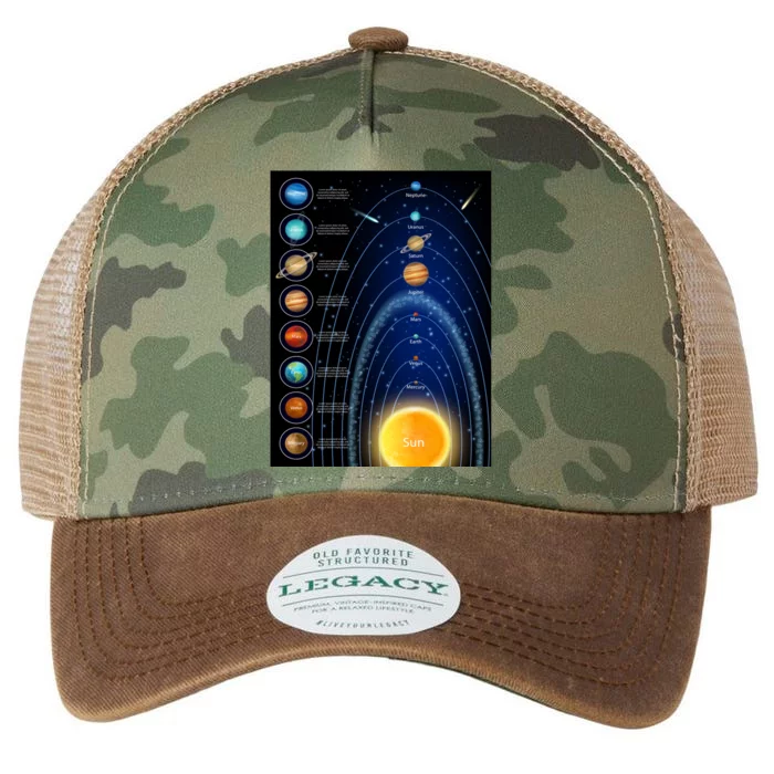 Orbiting Solar System Diagram Legacy Tie Dye Trucker Hat