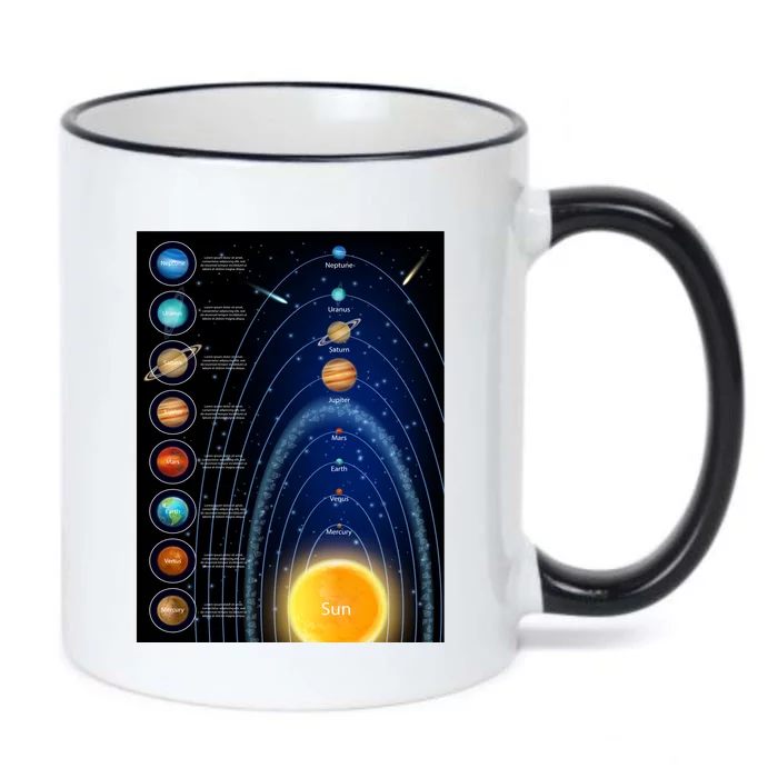 Orbiting Solar System Diagram Black Color Changing Mug