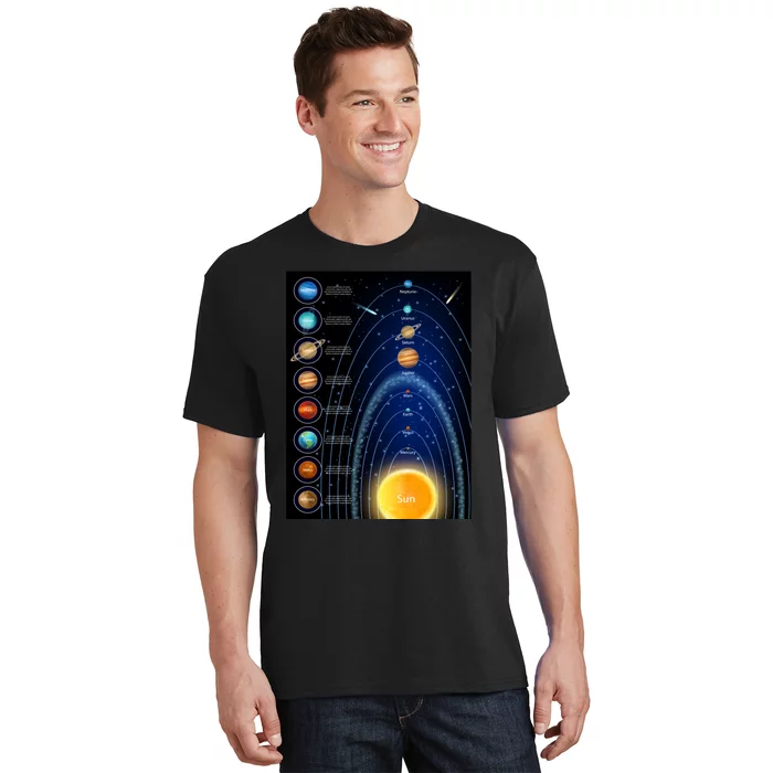 Orbiting Solar System Diagram T-Shirt