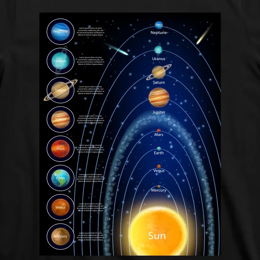 Orbiting Solar System Diagram T-Shirt