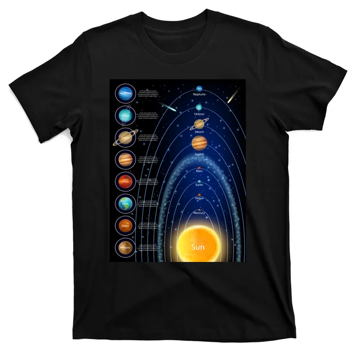 Orbiting Solar System Diagram T-Shirt