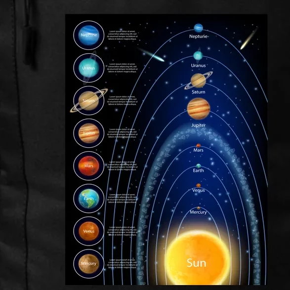 Orbiting Solar System Diagram Daily Commute Backpack