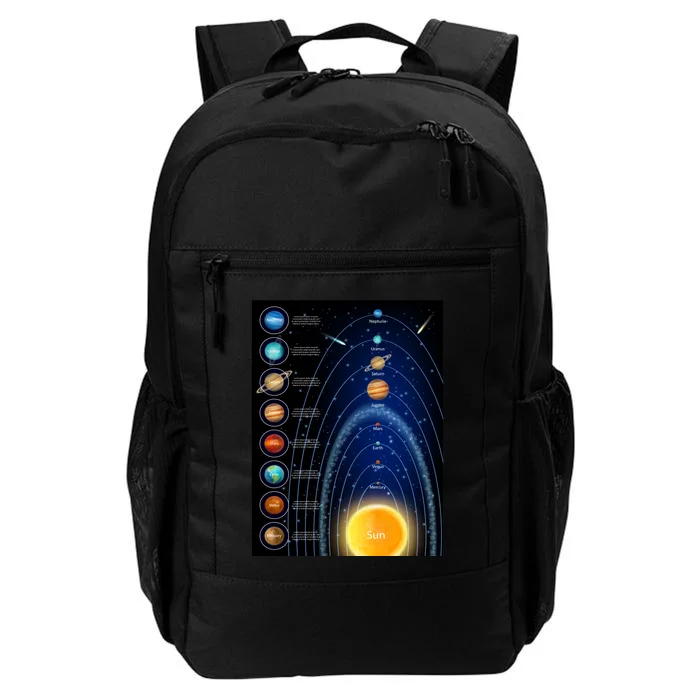 Orbiting Solar System Diagram Daily Commute Backpack