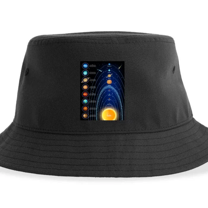 Orbiting Solar System Diagram Sustainable Bucket Hat