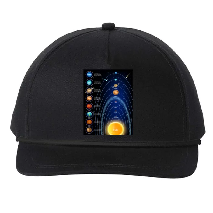 Orbiting Solar System Diagram Snapback Five-Panel Rope Hat