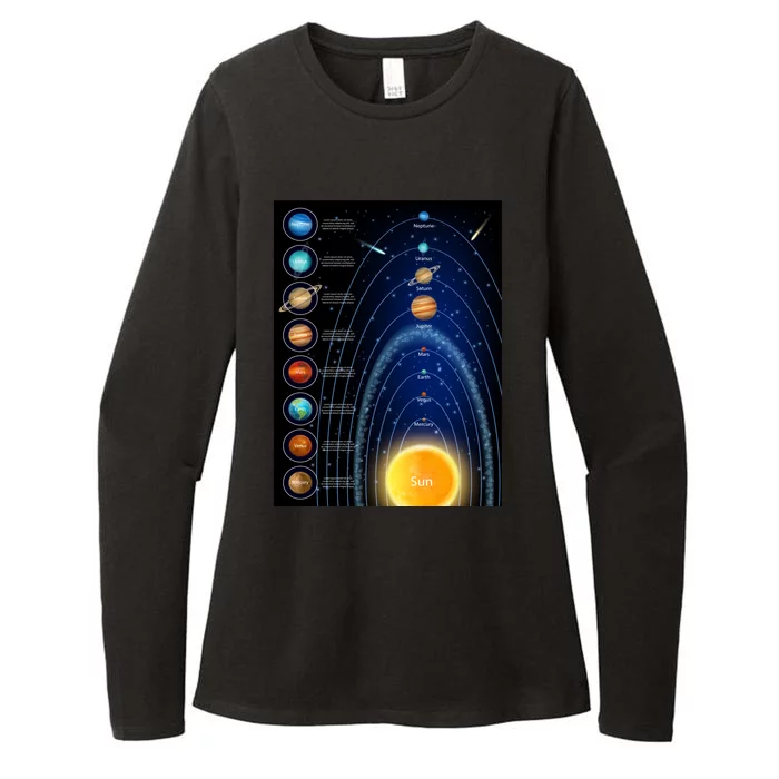 Orbiting Solar System Diagram Womens CVC Long Sleeve Shirt