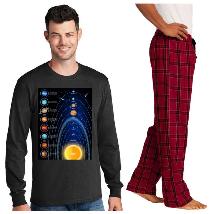 Orbiting Solar System Diagram Long Sleeve Pajama Set