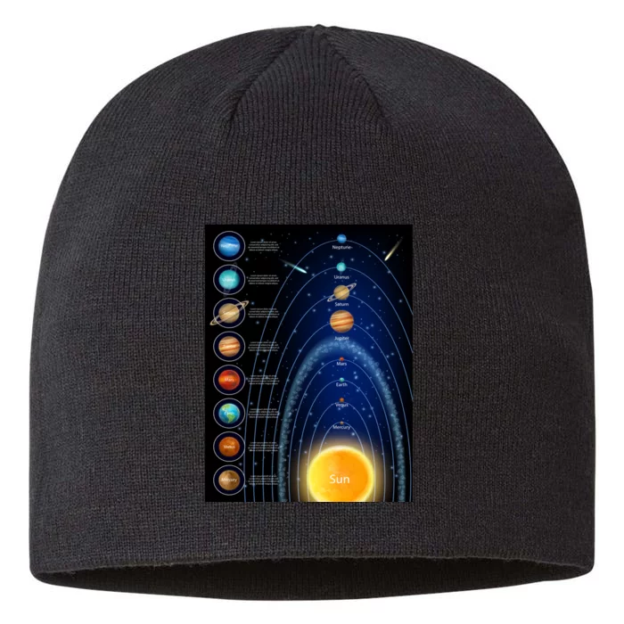 Orbiting Solar System Diagram 8 1/2in Sustainable Knit Beanie