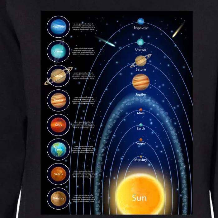 Orbiting Solar System Diagram Womens California Wash Sweatshirt