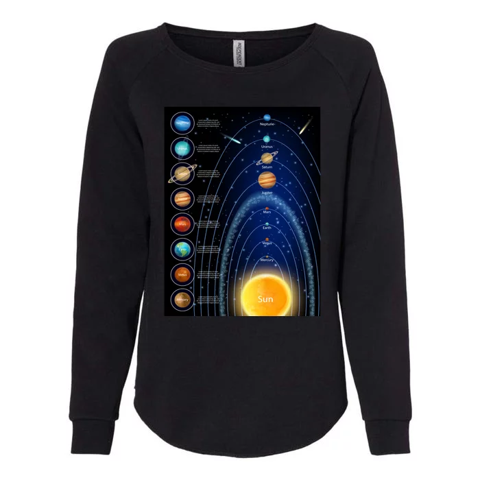 Orbiting Solar System Diagram Womens California Wash Sweatshirt