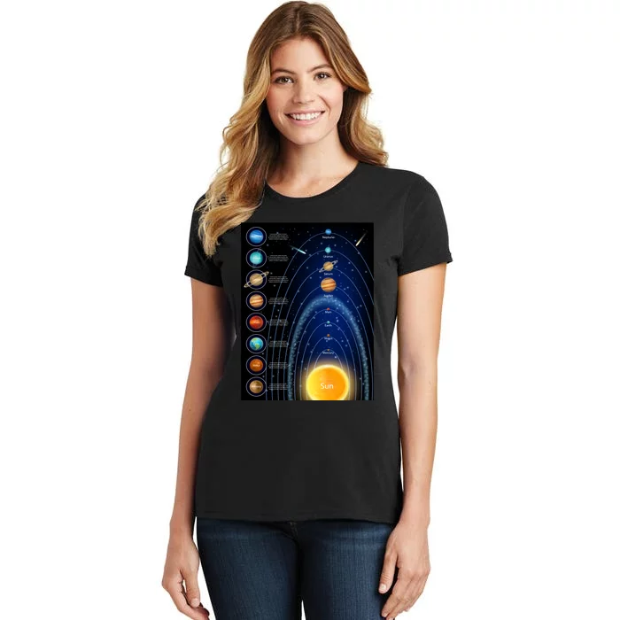 Orbiting Solar System Diagram Women's T-Shirt