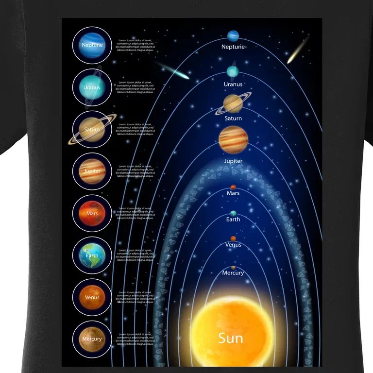 Orbiting Solar System Diagram Women's T-Shirt