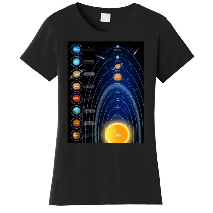 Orbiting Solar System Diagram Women's T-Shirt