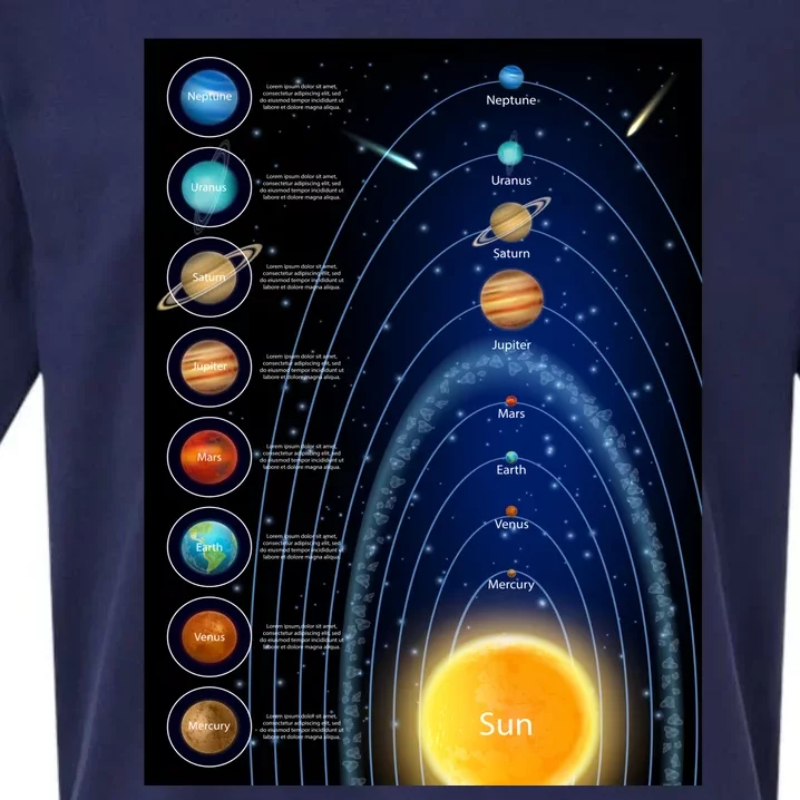 Orbiting Solar System Diagram Sueded Cloud Jersey T-Shirt