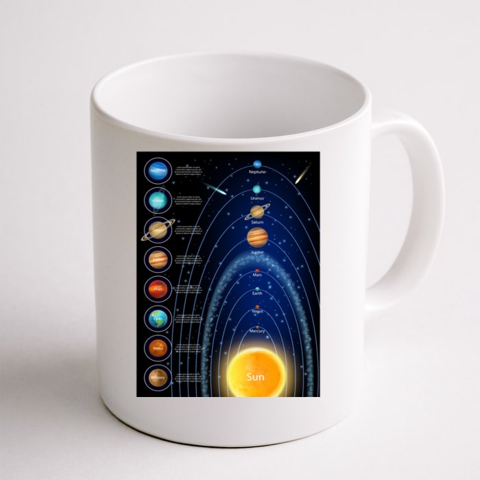 Orbiting Solar System Diagram Front & Back Coffee Mug