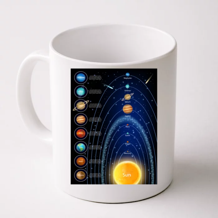 Orbiting Solar System Diagram Front & Back Coffee Mug