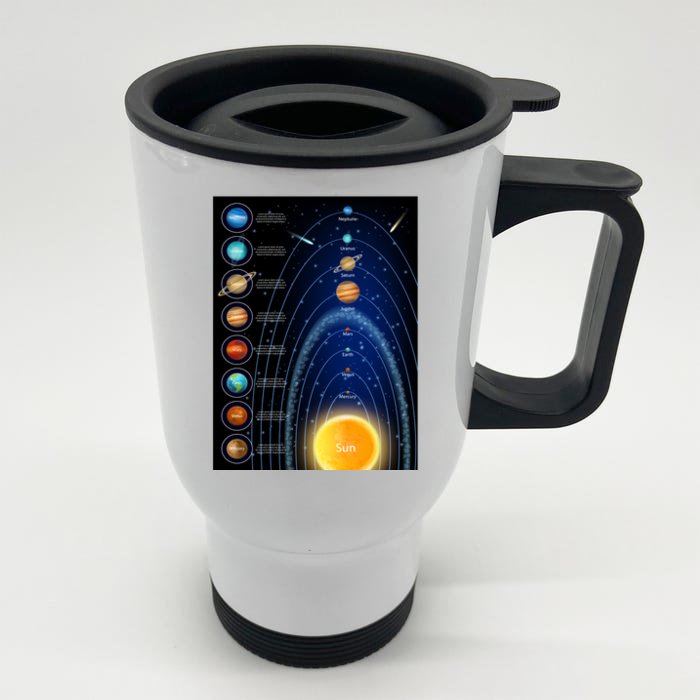 Orbiting Solar System Diagram Front & Back Stainless Steel Travel Mug