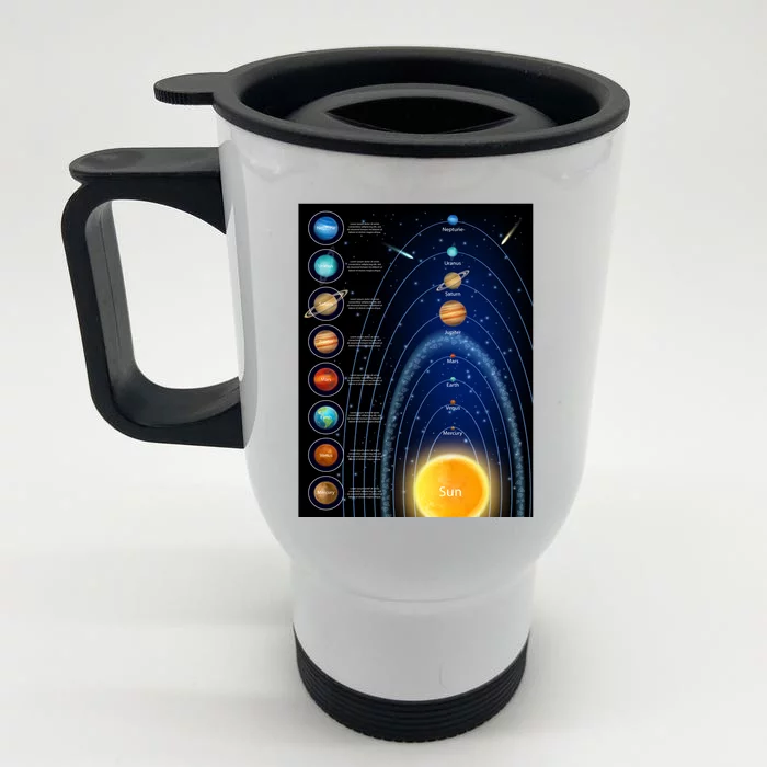 Orbiting Solar System Diagram Front & Back Stainless Steel Travel Mug