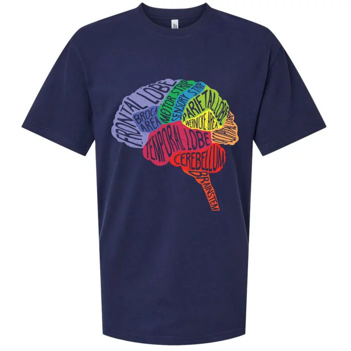 Parts Area Brain Neurologist Neurology Brain Map Surgeon Cool Gift Sueded Cloud Jersey T-Shirt