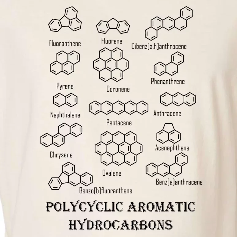 Polycyclic Aromatic Hydrocarbons Pah Garment-Dyed Women's Muscle Tee