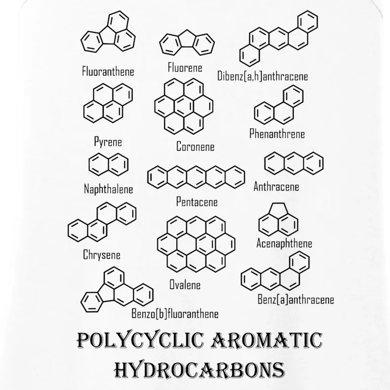 Polycyclic Aromatic Hydrocarbons Pah Ladies Essential Tank