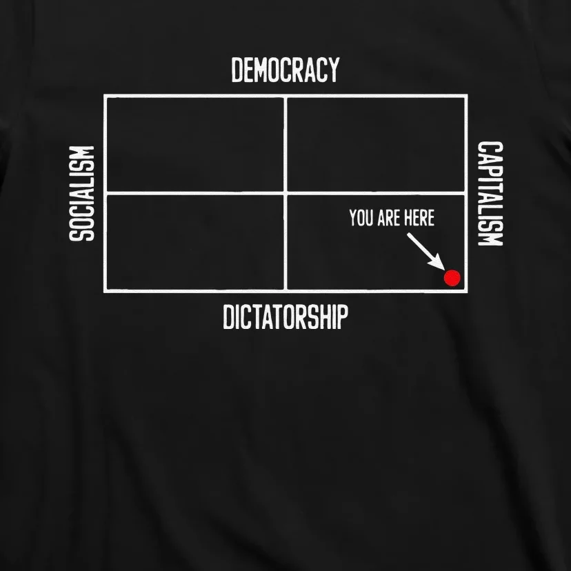 Pro Democracy Anti Dictatorship Political Satire Chart T-Shirt