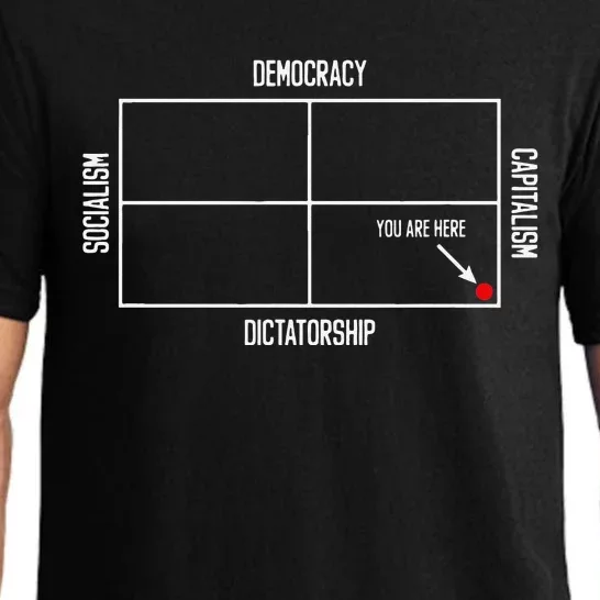 Pro Democracy Anti Dictatorship Political Satire Chart Pajama Set