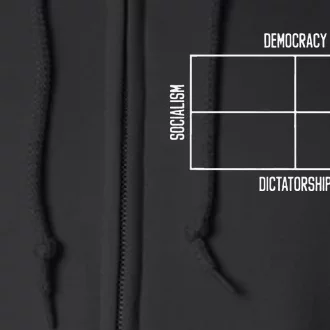 Pro Democracy Anti Dictatorship Political Satire Chart Full Zip Hoodie