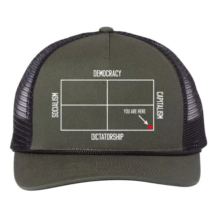 Pro Democracy Anti Dictatorship Political Satire Chart Retro Rope Trucker Hat Cap