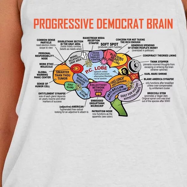 Progressive Democrat Brain Diagram Funny Women's Knotted Racerback Tank