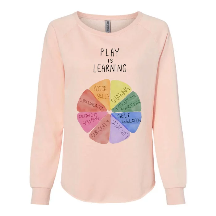 Play Is Learning Funny Teacher Womens California Wash Sweatshirt