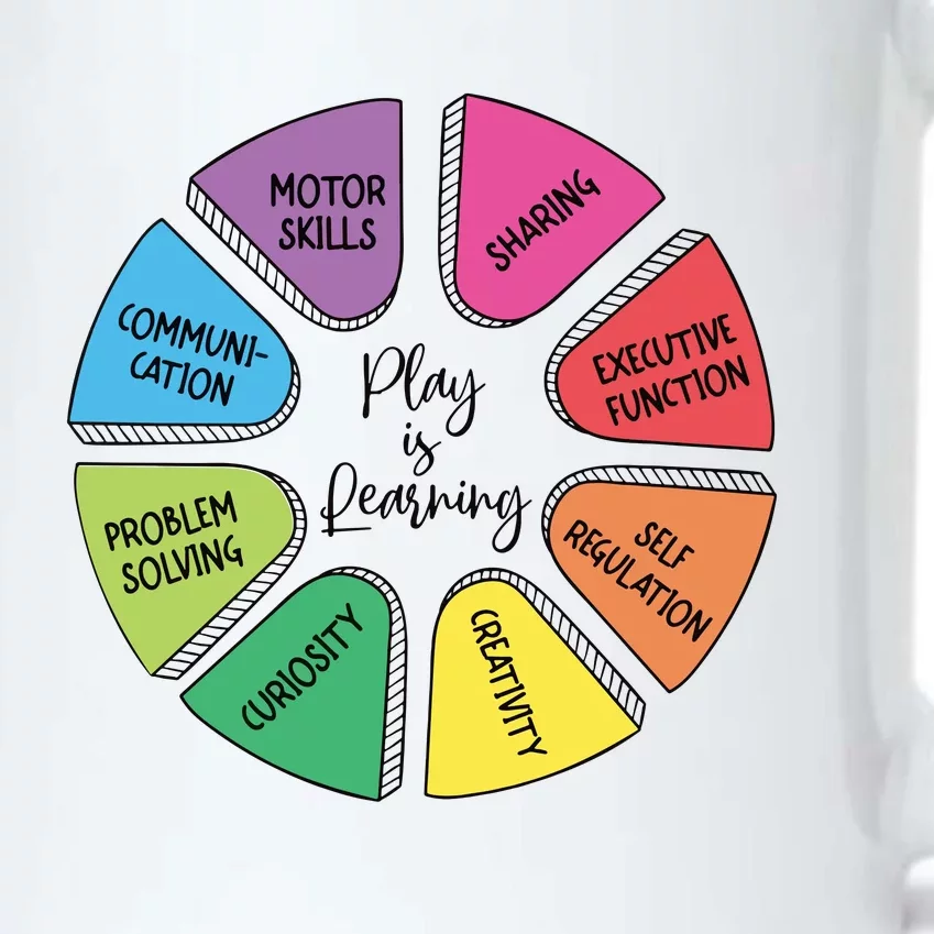 Play Is Learning Teacher Appreciation Black Color Changing Mug